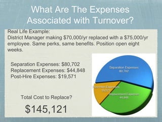 Why Your Company Needs An Employee Turnover Audit