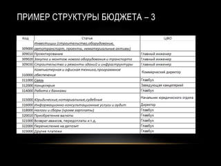 ПРИМЕР СТРУКТУРЫ БЮДЖЕТА – 3
 