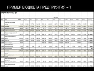 ПРИМЕР БЮДЖЕТА ПРЕДПРИЯТИЯ – 1
 