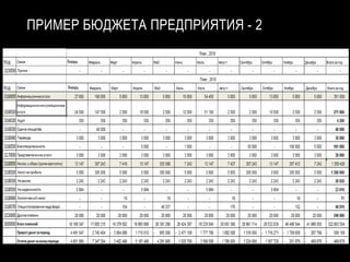ПРИМЕР БЮДЖЕТА ПРЕДПРИЯТИЯ - 2
 
