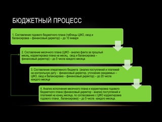 БЮДЖЕТНЫЙ ПРОЦЕСС
1. Составление годового бюджетного плана (таблицы ЦФО, свод и
балансировка – финансовый директор) – до 10 января
2. Составление месячного плана (ЦФО - анализ факта за прошлый
месяц, корректировка плана на месяц, свод и балансировка –
финансовый директор) – до 5 числа каждого месяца
3. Составление оперативного бюджета (анализ поступлений и платежей
на контрольную дату - финансовый директор, уточнение ожидаемых –
ЦФО, свод и балансировка – финансовый директор) – до 20 числа
каждого месяца
4. Анализ исполнения месячного плана и корректировка годового
бюджетного плана (финансовый директор - анализ поступлений и
платежей на конец месяца, по согласованию с ЦФО корректировка
годового плана , балансировка) – до 5 числа каждого месяца.
 