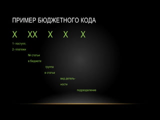 ПРИМЕР БЮДЖЕТНОГО КОДА
Х ХХ Х Х Х
1- поступл,
2- платежи
№ статьи
в бюджете
группа
в статье
вид детель-
ности
подразделение
 