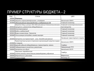 ПРИМЕР СТРУКТУРЫ БЮДЖЕТА - 2
 
