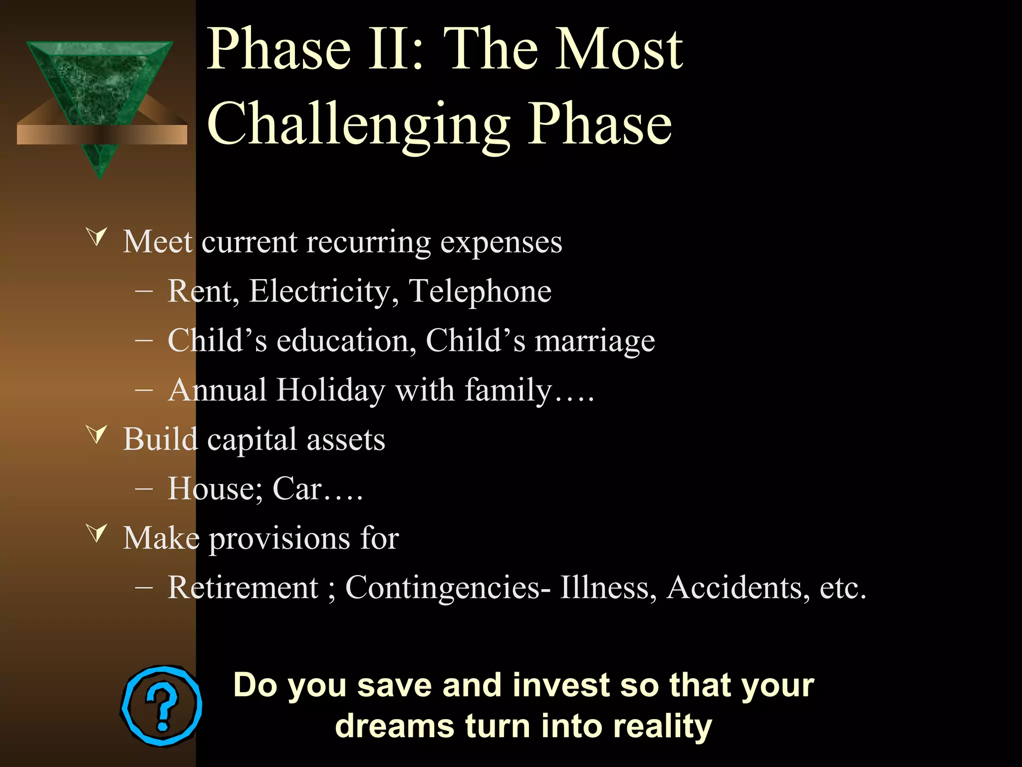 Phase II: The Most
Challenging Phase
 Meet current recurring expenses
– Rent, Electricity, Telephone
– Child’s education, Child’s marriage
– Annual Holiday with family….
 Build capital assets
– House; Car….
 Make provisions for
– Retirement ; Contingencies- Illness, Accidents, etc.
Do you save and invest so that your
dreams turn into reality
 