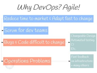 Why DevOps? Agile!
Reduce time to market & Adapt fast to change
Scrum for dev teams
Bugs & Code difficult to change
Changeable Design
Automated testing
CI
Etc.
Operations Problems
Fast feedback
on infrastructure
+ many others
 