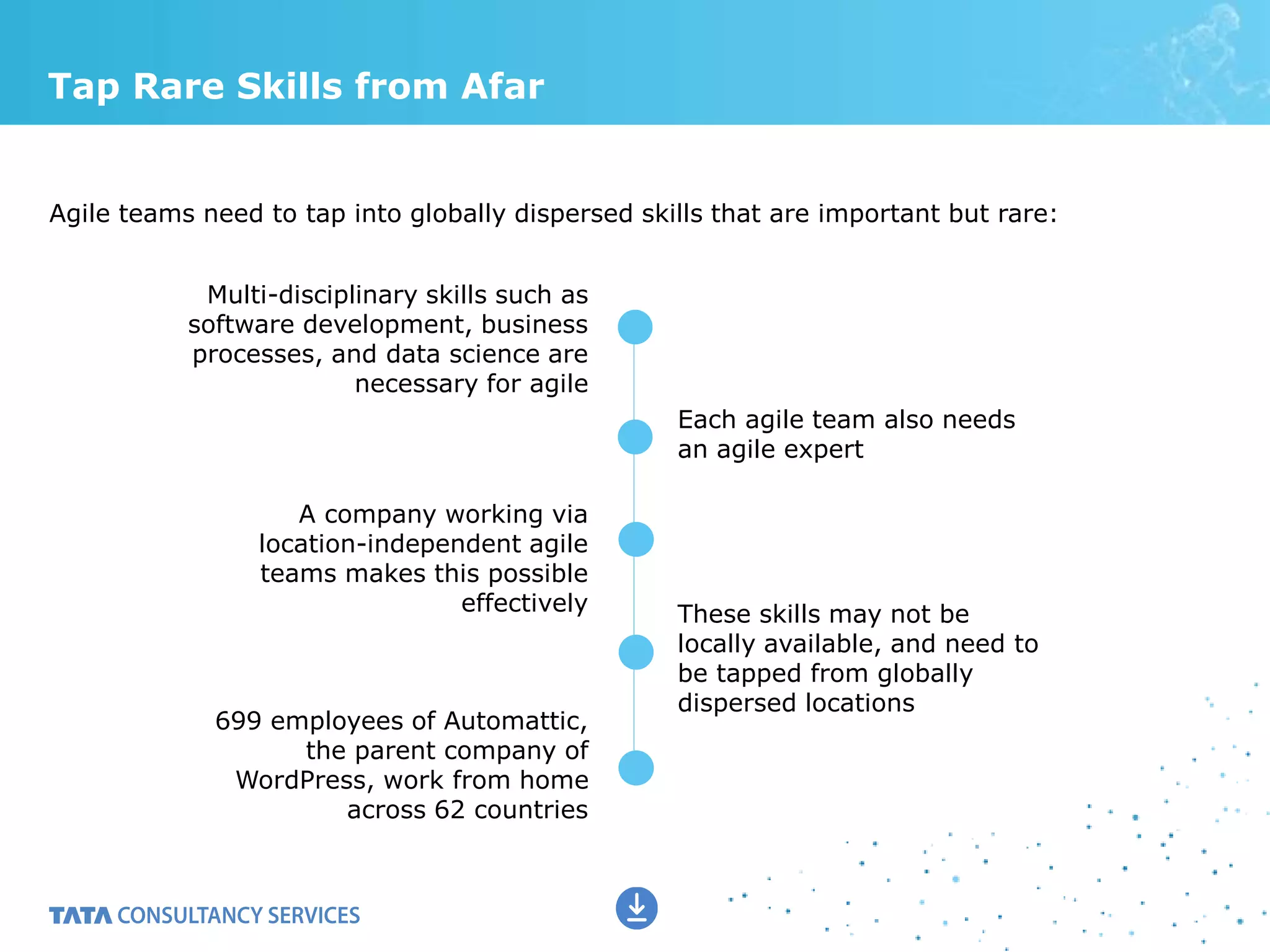 Tap Rare Skills from Afar
Agile teams need to tap into globally dispersed skills that are important but rare:
Multi-disciplinary skills such as
software development, business
processes, and data science are
necessary for agile
These skills may not be
locally available, and need to
be tapped from globally
dispersed locations
Each agile team also needs
an agile expert
A company working via
location-independent agile
teams makes this possible
effectively
699 employees of Automattic,
the parent company of
WordPress, work from home
across 62 countries
 