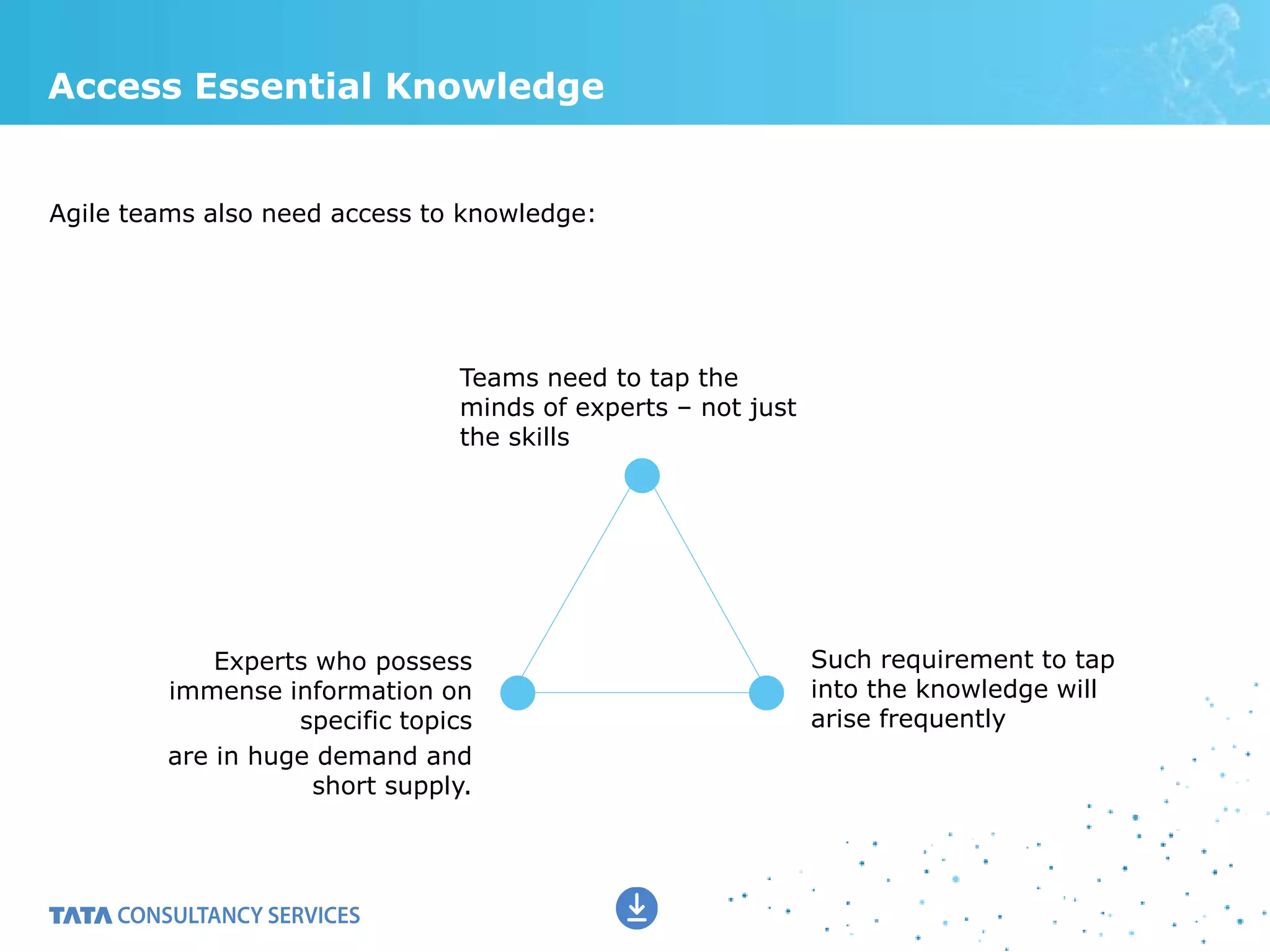 Access Essential Knowledge
Teams need to tap the
minds of experts – not just
the skills
Agile teams also need access to knowledge:
Experts who possess
immense information on
specific topics
are in huge demand and
short supply.
Such requirement to tap
into the knowledge will
arise frequently
 
