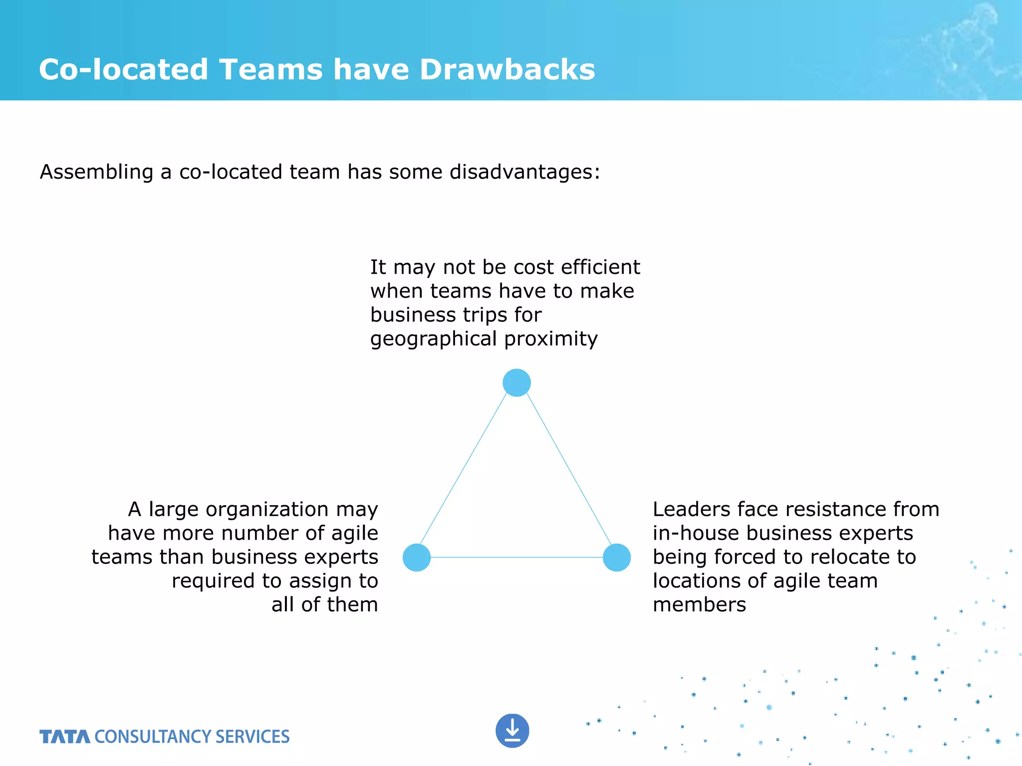 Co-located Teams have Drawbacks
It may not be cost efficient
when teams have to make
business trips for
geographical proximity
Assembling a co-located team has some disadvantages:
A large organization may
have more number of agile
teams than business experts
required to assign to
all of them
Leaders face resistance from
in-house business experts
being forced to relocate to
locations of agile team
members
 