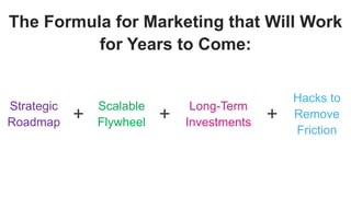 The Formula for Marketing that Will Work
for Years to Come:
Strategic
Roadmap
Scalable
Flywheel
Long-Term
Investments
Hack...