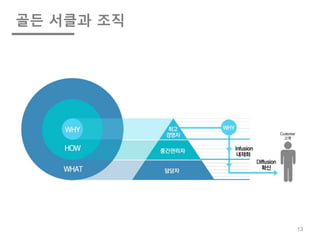 골든 서클과 조직
13
 