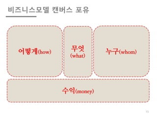 비즈니스모델 캔버스 포유
15
누구(whom)어떻게(how)
무엇
(what)
수익(money)
 