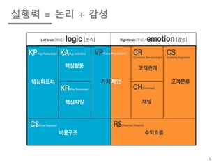 실행력 = 논리 + 감성
19
 