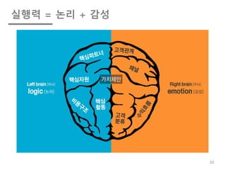 실행력 = 논리 + 감성
20
 