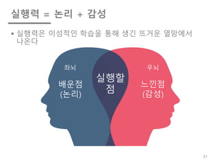 실행력 = 논리 + 감성
§ 실행력은 이성적인 학습을 통해 생긴 뜨거운 열망에서
나온다
21
좌뇌 우뇌
배운점
(논리)
느낀점
(감성)
실행할
점
 