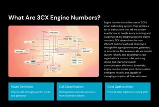 Why 3CX Engine Numbers Are Important for Affordable Calls | PDF
