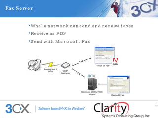 The 3CX VoIP PBX phone System | PPT