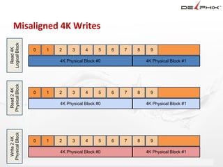 Misaligned 4K Writes
Logical Block
  Read 4K




                 0   1   2     3     4          5          6         7          8     9

                         4K Physical Block #0                                       4K Physical Block #1
Physical Block
 Read 2 4K




                 0   1   2     3     4          5          6         7          8     9

                         4K Physical Block #0                                       4K Physical Block #1
Physical Block
 Write 2 4K




                 0   1   2     3     4          5          6         7          8     9

                         4K Physical Block #0                                       4K Physical Block #1

                                         Delphix Proprietary and Confidential
 
