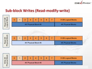 Sub-block Writes (Read-modify-write)
Logical Block
 Read 512B




                 0   1   2     3     4          5          6         7          512B Logical Blocks

                         4K Physical Block #0                                   4K Physical Blocks
Physical Block
  Read 4K




                 0   1   2     3     4          5          6         7          512B Logical Blocks

                         4K Physical Block #0                                   4K Physical Blocks
Physical Block
  Write 4K




                 0   1   2     3     4          5          6         7          512B Logical Blocks

                         4K Physical Block #0                                   4K Physical Blocks

                                         Delphix Proprietary and Confidential
 