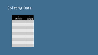 Splitting Data Example Why 80 20 ratio in data splitting | PPTX