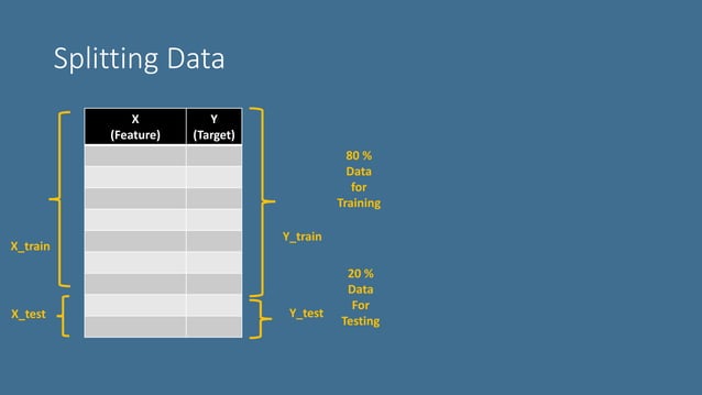 Why 80 20 ratio in data splitting | PPT
