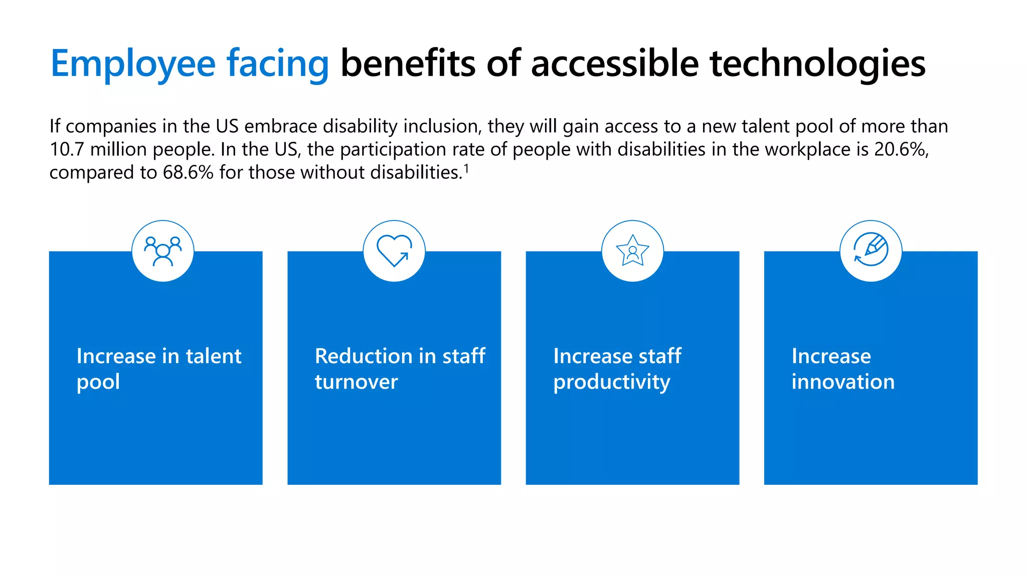 Employee facing benefits of accessible technologies
If companies in the US embrace disability inclusion, they will gain access to a new talent pool of more than
10.7 million people. In the US, the participation rate of people with disabilities in the workplace is 20.6%,
compared to 68.6% for those without disabilities.1
Increase in talent
pool
Reduction in staff
turnover
Increase staff
productivity
Increase
innovation
 
