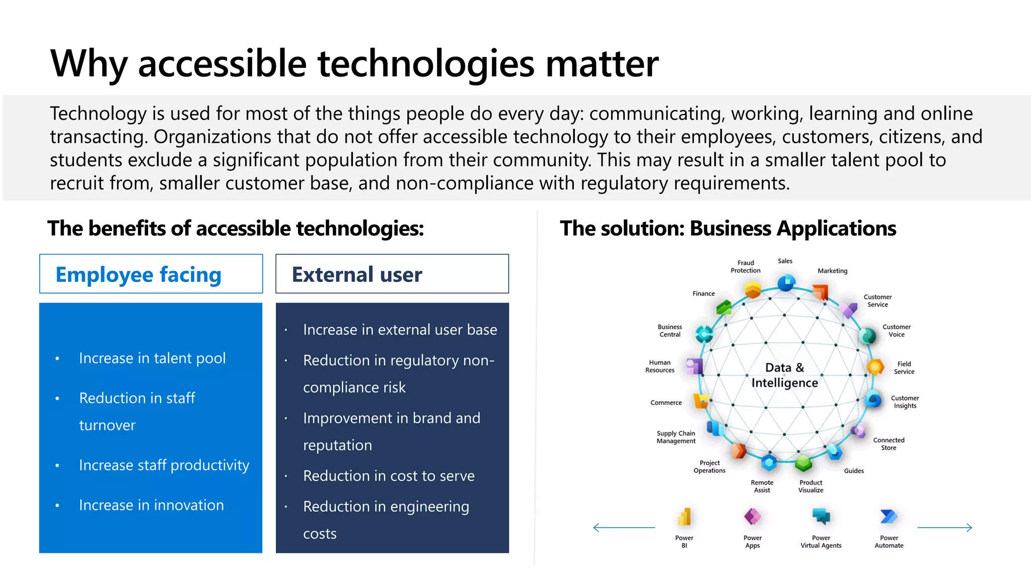 Why accessible technologies matter
Technology is used for most of the things people do every day: communicating, working, learning and online
transacting. Organizations that do not offer accessible technology to their employees, customers, citizens, and
students exclude a significant population from their community. This may result in a smaller talent pool to
recruit from, smaller customer base, and non-compliance with regulatory requirements.
• Increase in talent pool
• Reduction in staff
turnover
• Increase staff productivity
• Increase in innovation
Employee facing
 Increase in external user base
 Reduction in regulatory non-
compliance risk
 Improvement in brand and
reputation
 Reduction in cost to serve
 Reduction in engineering
costs
External user
The benefits of accessible technologies: The solution: Business Applications
 