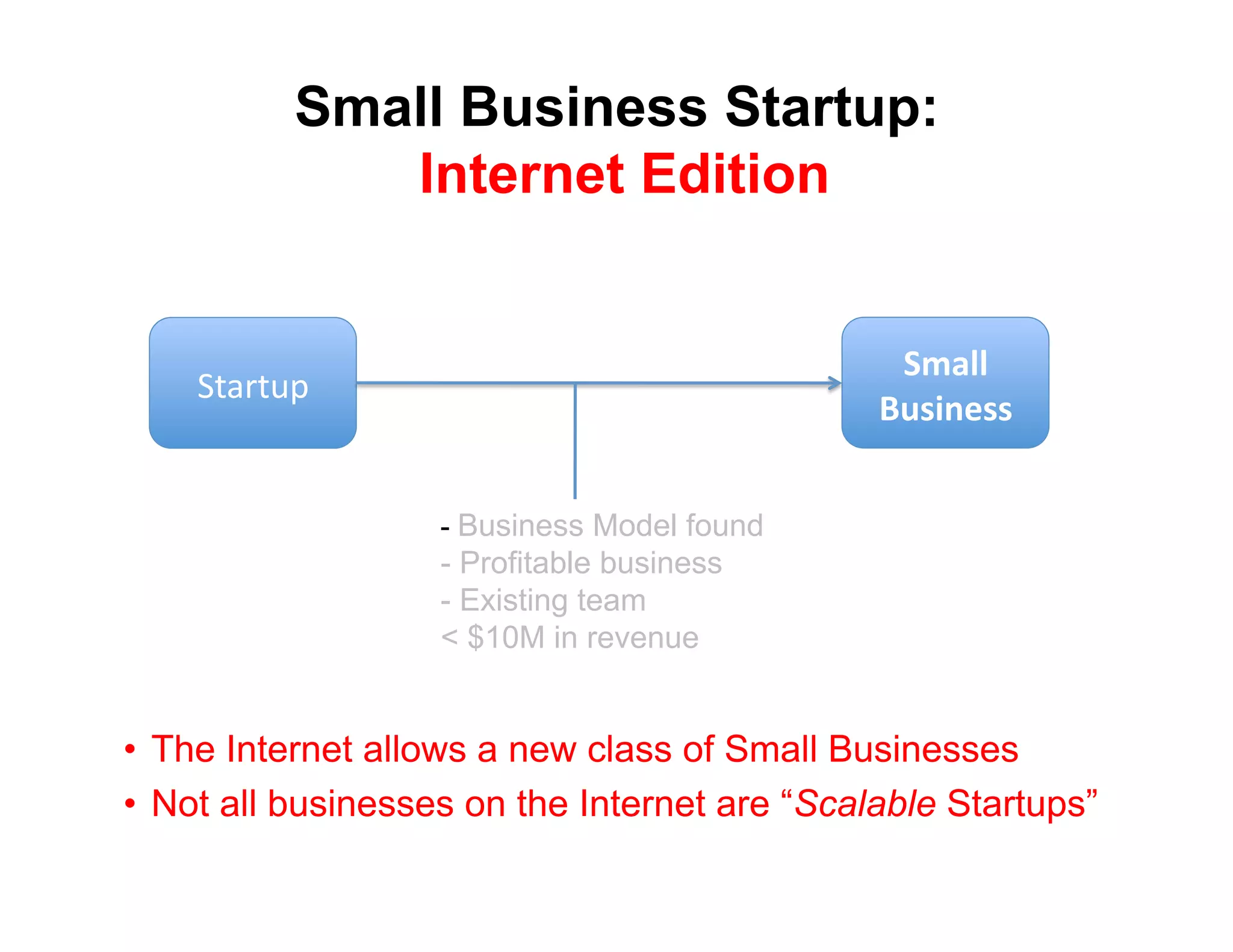 Small Business Startup:
             Internet Edition


                                                !"#$$%
    !"#$"%&'
                                               &'()*+((%


                   - Business Model found
                   - Profitable business
                   -  Existing team
                   < $10M in revenue


•  The Internet allows a new class of Small Businesses
•  Not all businesses on the Internet are “Scalable Startups”
 