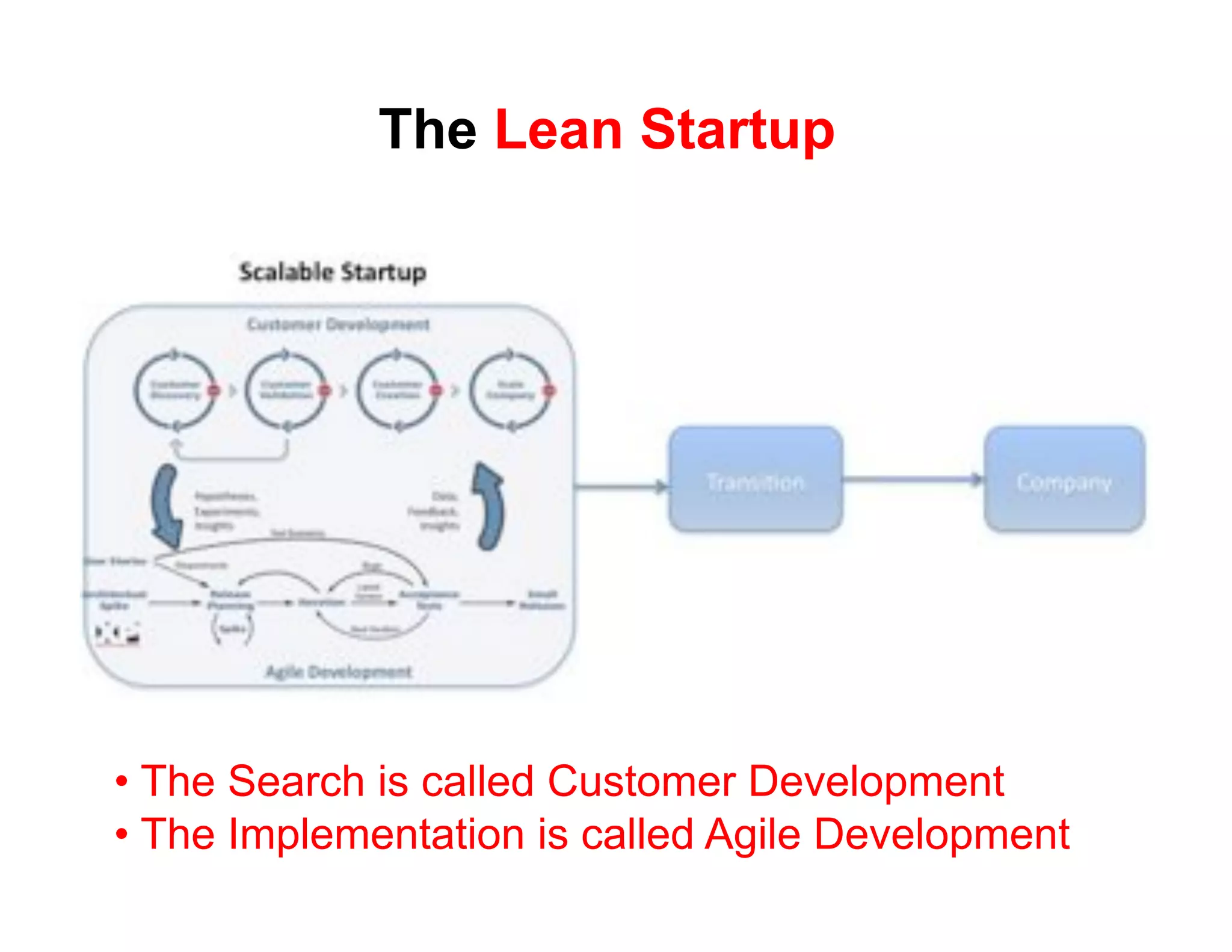 The Lean Startup




•  The Search is called Customer Development
•  The Implementation is called Agile Development
 