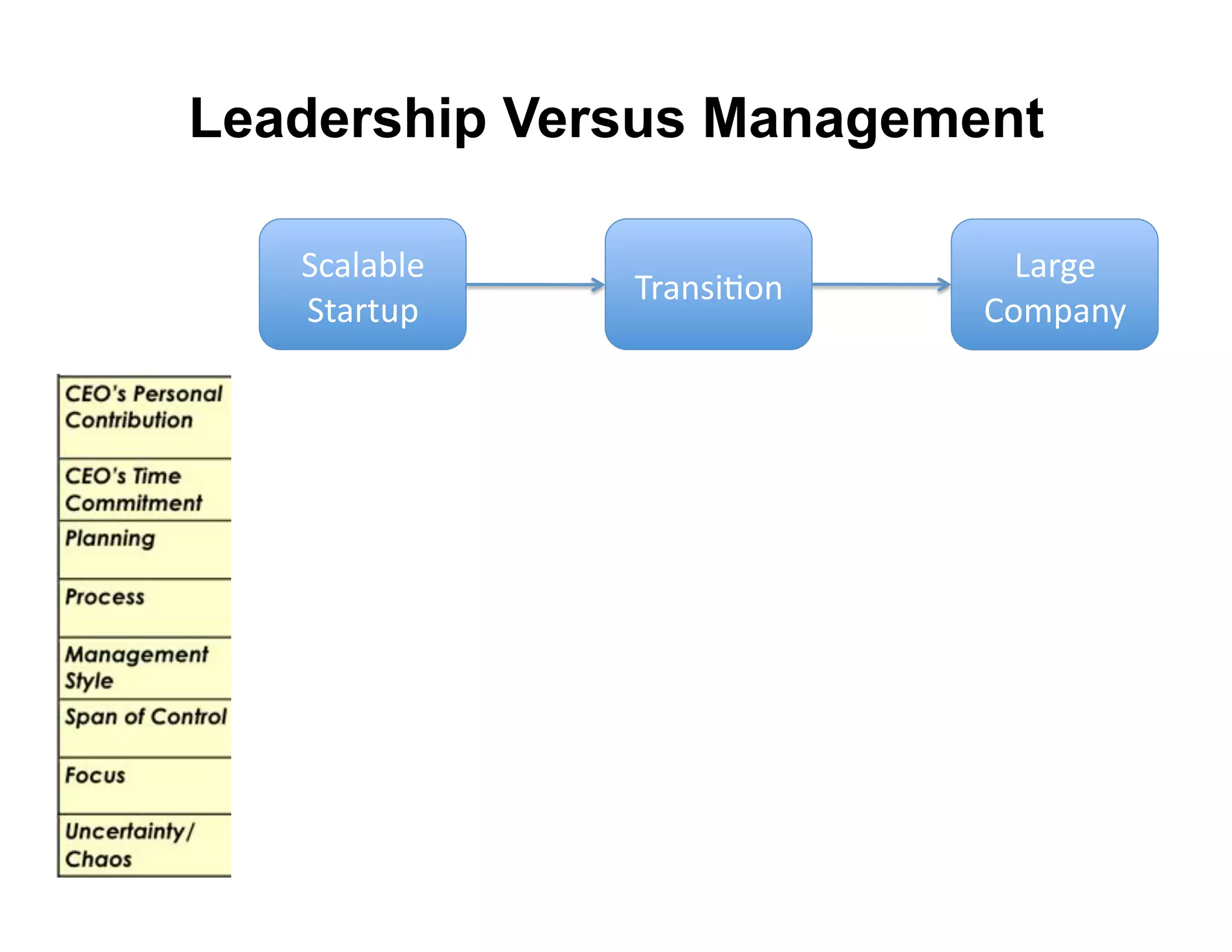 Leadership Versus Management

   !(#)#*)+'                  3#$4+'
               9$#8:;<68'
   !"#$"%&'                 567&#82'
 