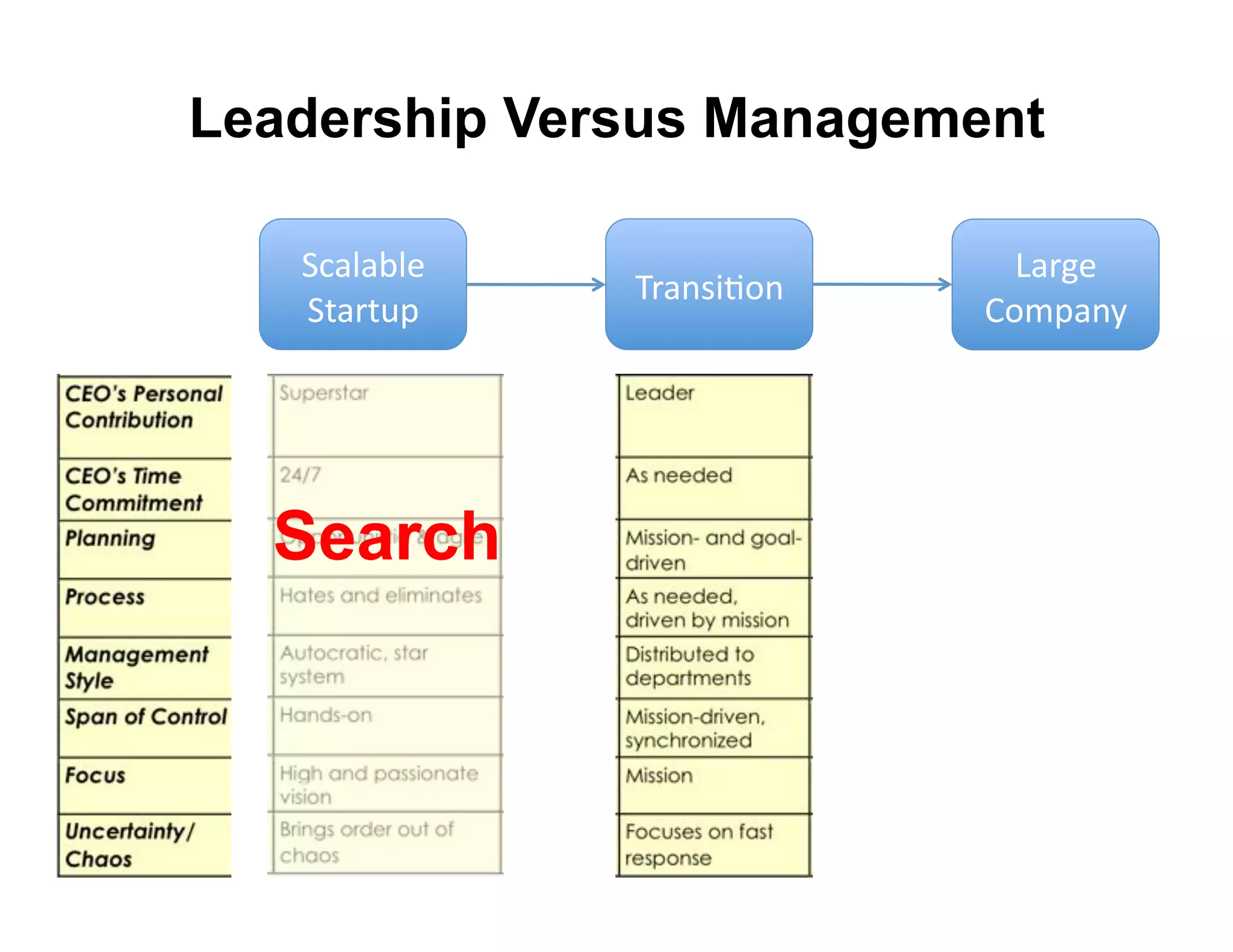 Leadership Versus Management

   !(#)#*)+'                  3#$4+'
               9$#8:;<68'
   !"#$"%&'                 567&#82'




  Search
 