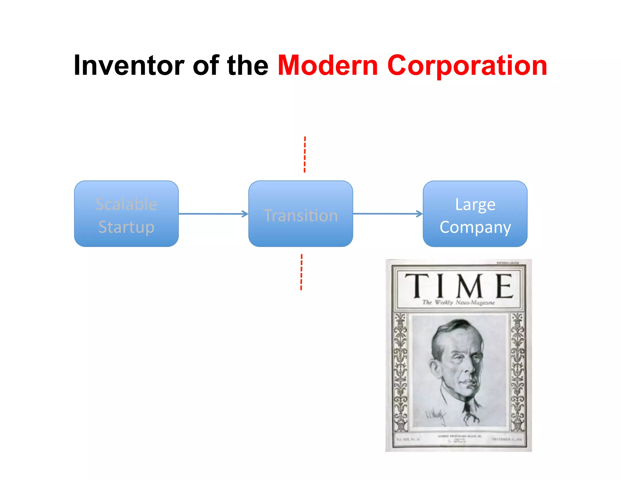 Inventor of the Modern Corporation



 !(#)#*)+'                  3#$4+'
             9$#8:;<68'
 !"#$"%&'                 567&#82'
 