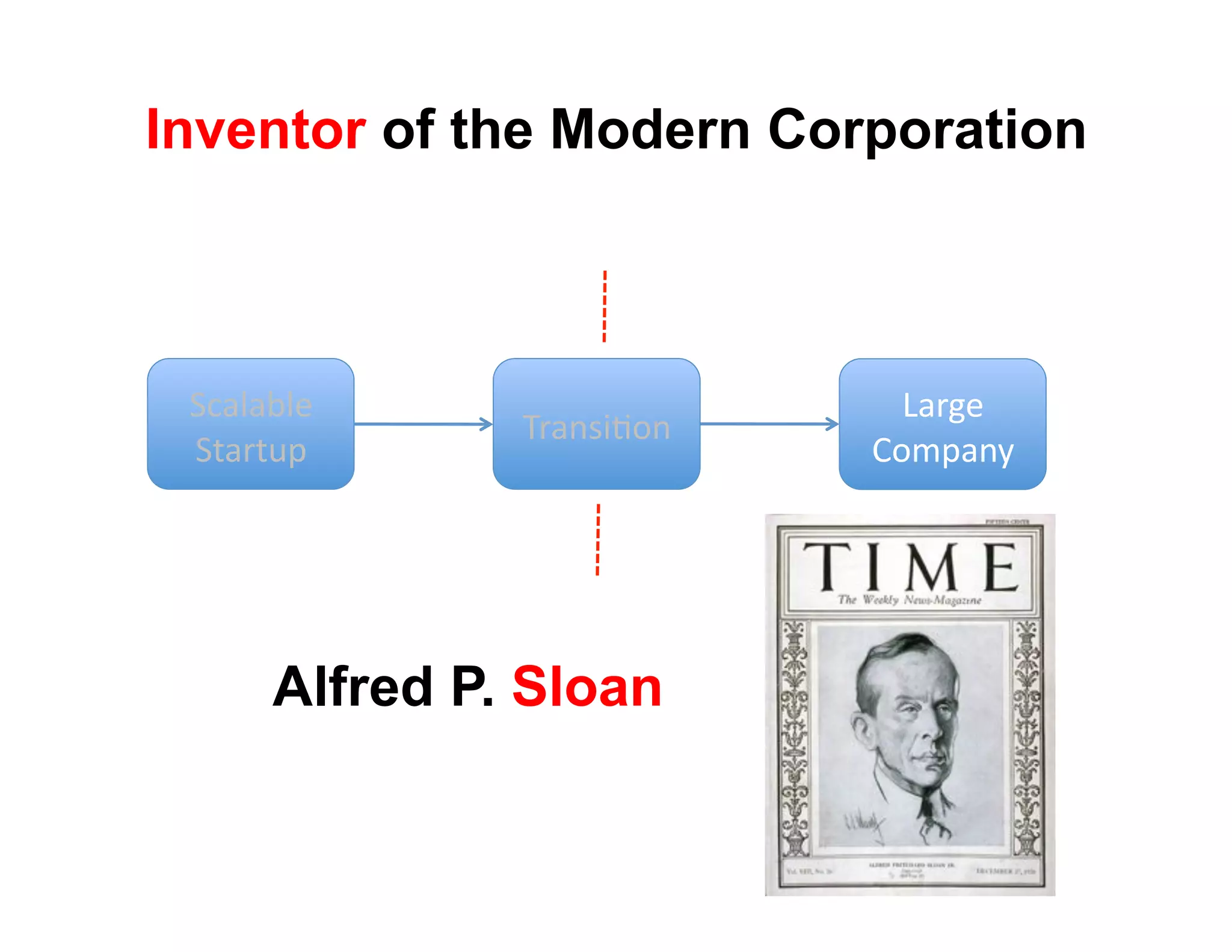 Inventor of the Modern Corporation



 !(#)#*)+'                    3#$4+'
               9$#8:;<68'
 !"#$"%&'                   567&#82'




      Alfred P. Sloan
 