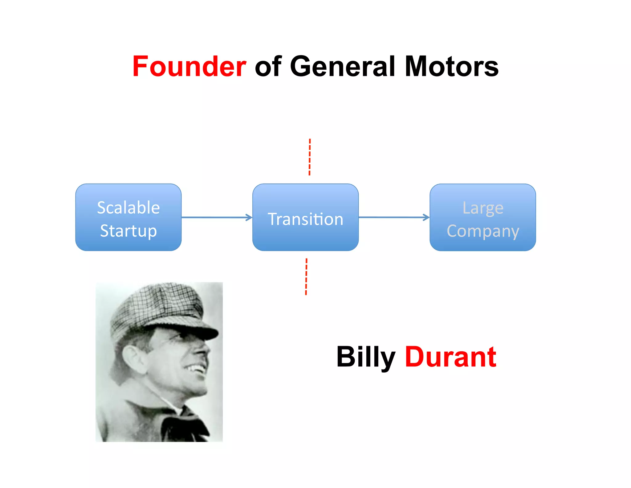 Founder of General Motors



!(#)#*)+'                      3#$4+'
             9$#8:;<68'
!"#$"%&'                     567&#82'




                     Billy Durant
 