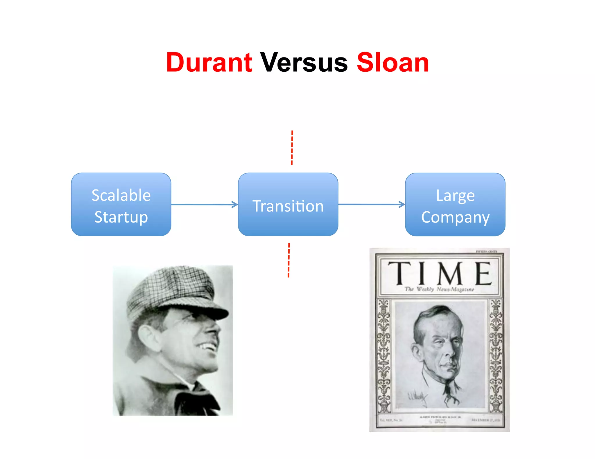 Durant Versus Sloan



!(#)#*)+'                        3#$4+'
                  9$#8:;<68'
!"#$"%&'                       567&#82'
 