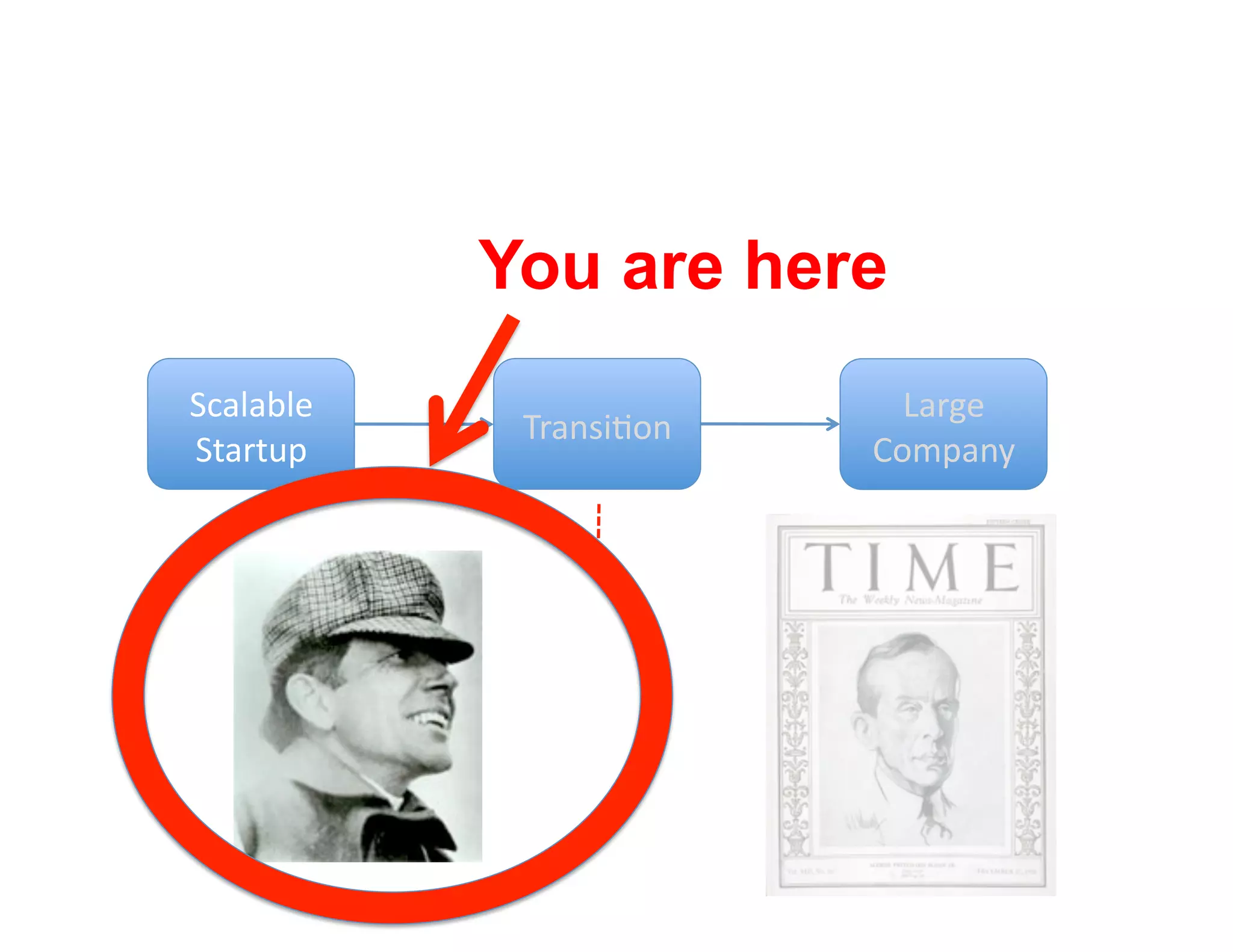 You are here
!(#)#*)+'                   3#$4+'
             9$#8:;<68'
!"#$"%&'                  567&#82'
 