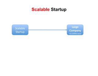 Scalable Startup



!(#)#*)+'                        ,#-.+%
!"#$"%&'                       /0"1#*2%
                               ,-.//012+#$'
 