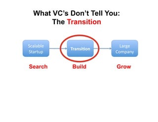 What VC’s Don’t Tell You:
       The Transition


!(#)#*)+'                  3#$4+'
            3-#*()40*%
!"#$"%&'                 567&#82'


Search       Build        Grow
 