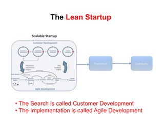 The Lean Startup




•  The Search is called Customer Development
•  The Implementation is called Agile Development
 