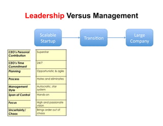 Leadership Versus Management

   !(#)#*)+'                  3#$4+'
               9$#8:;<68'
   !"#$"%&'                 567&#82'
 