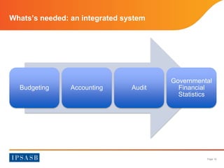 Page 16 
Whats’s needed: an integrated system 
Budgeting Accounting Audit 
Governmental 
Financial 
Statistics 
 