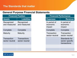Page 4 
The Standards that matter 
Financial Position Financial Performance 
Assets Liabilities Expenses Revenue 
Recognized 
Recognized 
and measured 
and measured 
In period of 
economic 
impact 
In period of 
economic 
impact 
Complete Complete Complete Complete 
Maturity Maturity Transaction 
sector neutral 
Transaction 
sector neutral 
Transaction 
sector neutral 
Transactions 
sector neutral 
Standards for 
sector specific 
transactions 
General Purpose Financial Statements 
 