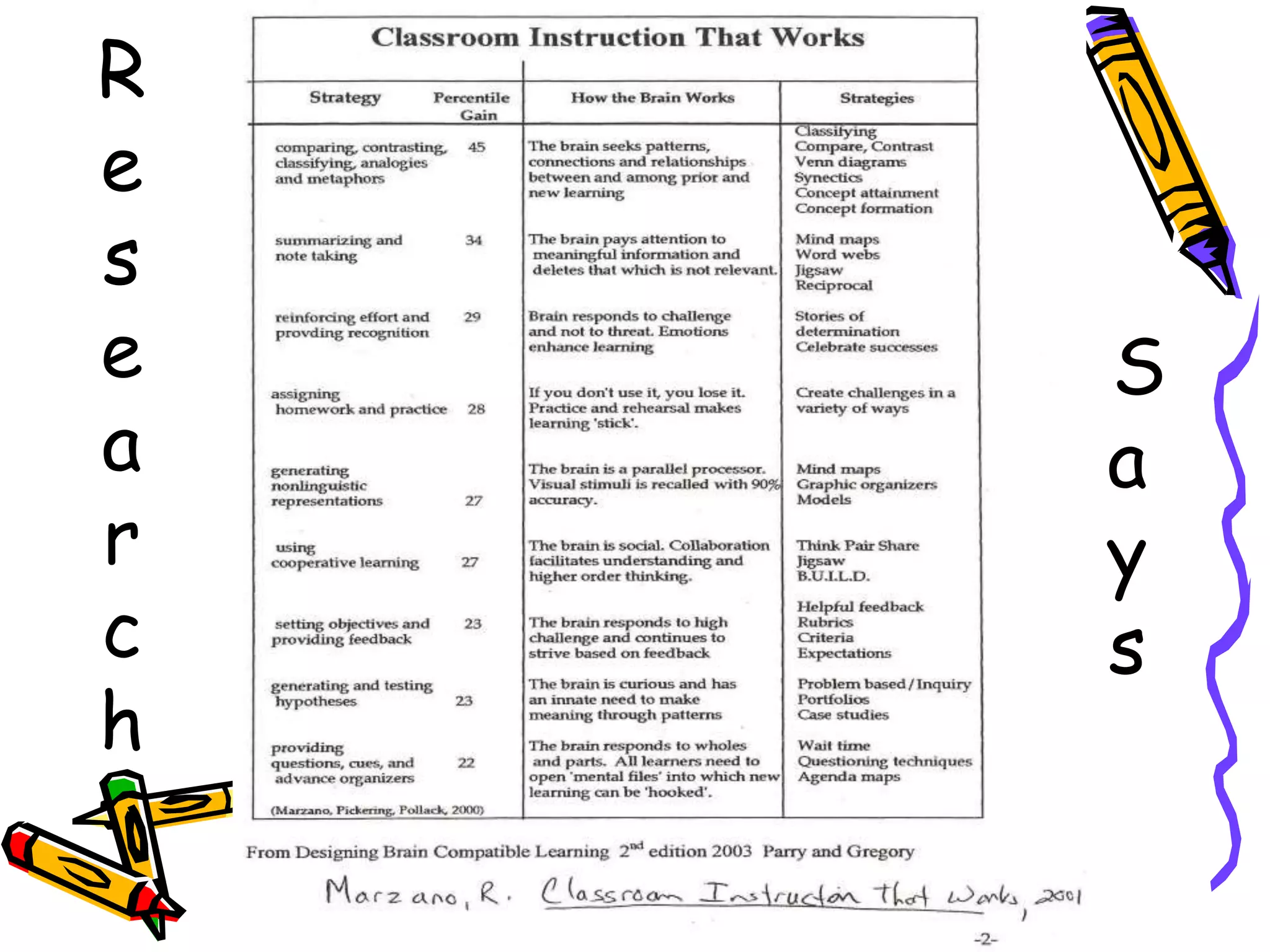 R
e
s
e
a
r
c
h
S
a
y
s