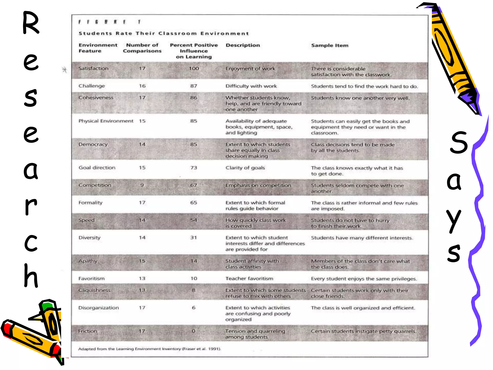 R
e
s
e
a
r
c
h
S
a
y
s