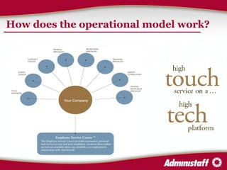 How does the operational model work? 