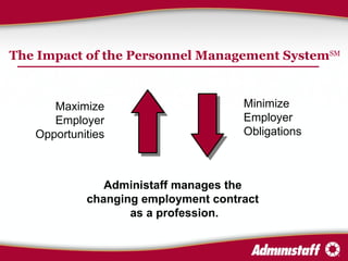 The Impact of the Personnel Management System SM Minimize Employer Obligations Maximize Employer Opportunities Administaff manages the  changing employment contract  as a profession. 