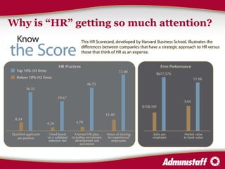 Why is “HR” getting so much attention? 