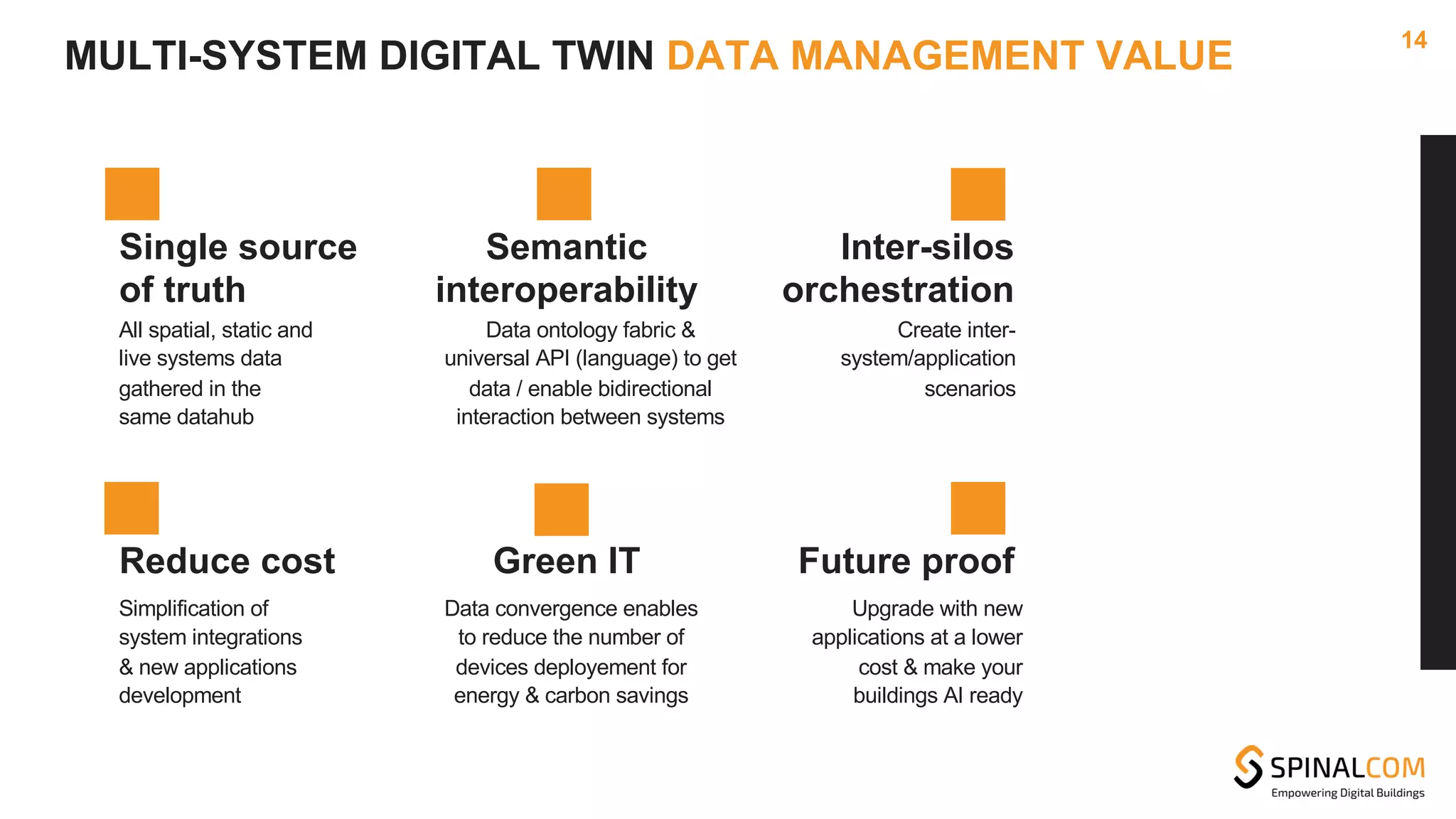 Single source
of truth
All spatial, static and
live systems data
gathered in the
same datahub
Semantic
interoperability
Data ontology fabric &
universal API (language) to get
data / enable bidirectional
interaction between systems
Inter-silos
orchestration
Create inter-
system/application
scenarios
Reduce cost
Simplification of
system integrations
& new applications
development
Green IT
Data convergence enables
to reduce the number of
devices deployement for
energy & carbon savings
Future proof
Upgrade with new
applications at a lower
cost & make your
buildings AI ready
14
MULTI-SYSTEM DIGITAL TWIN DATA MANAGEMENT VALUE
 