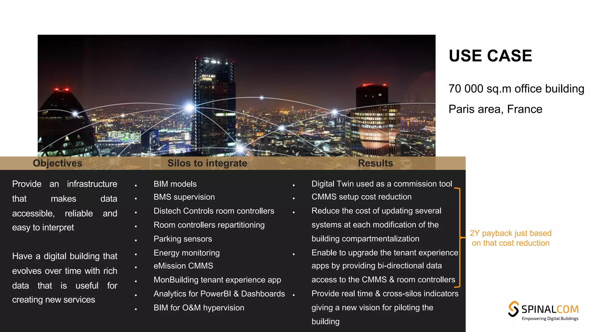 Provide an infrastructure
that makes data
accessible, reliable and
easy to interpret
Have a digital building that
evolves over time with rich
data that is useful for
creating new services
● BIM models
● BMS supervision
● Distech Controls room controllers
● Room controllers repartitioning
● Parking sensors
● Energy monitoring
● eMission CMMS
● MonBuilding tenant experience app
● Analytics for PowerBI & Dashboards
● BIM for O&M hypervision
Objectives Silos to integrate
● Digital Twin used as a commission tool
● CMMS setup cost reduction
● Reduce the cost of updating several
systems at each modification of the
building compartmentalization
● Enable to upgrade the tenant experience
apps by providing bi-directional data
access to the CMMS & room controllers
● Provide real time & cross-silos indicators
giving a new vision for piloting the
building
Results
70 000 sq.m office building
Paris area, France
USE CASE
2Y payback just based
on that cost reduction
 