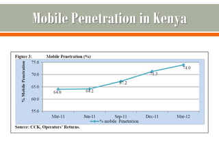 Mobile Penetration in Kenya
 
