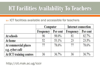    ICT facilities available and accessible for teachers




http://cit.mak.ac.ug/iccir
 